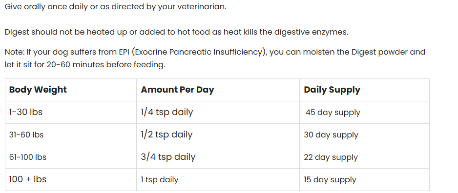 Natural digestive enzyme supplement for dogs with probiotics – Four Leaf Rover Digest
