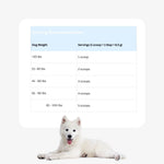 Native Pet WonderGland serving size instructions for dogs by weight