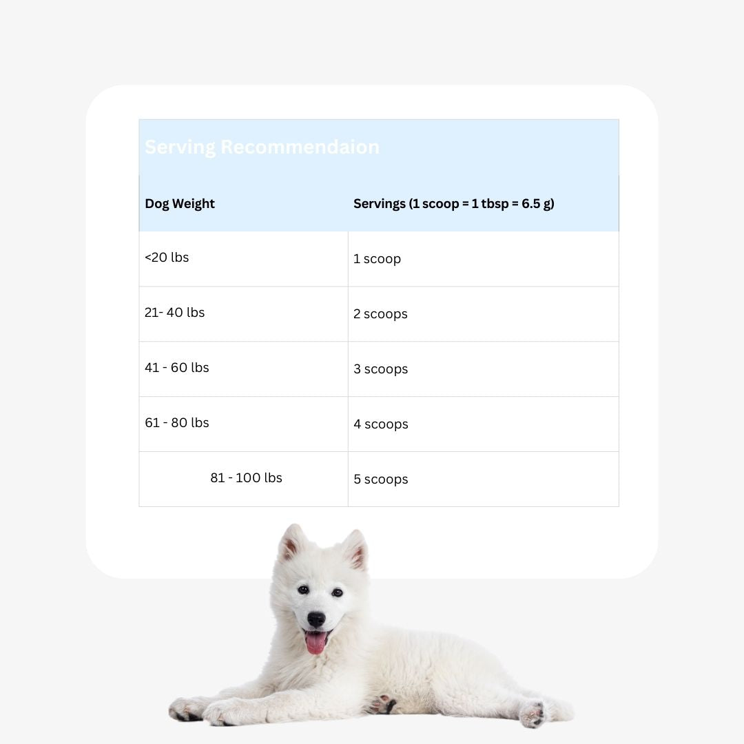 Native Pet WonderGland serving size instructions for dogs by weight