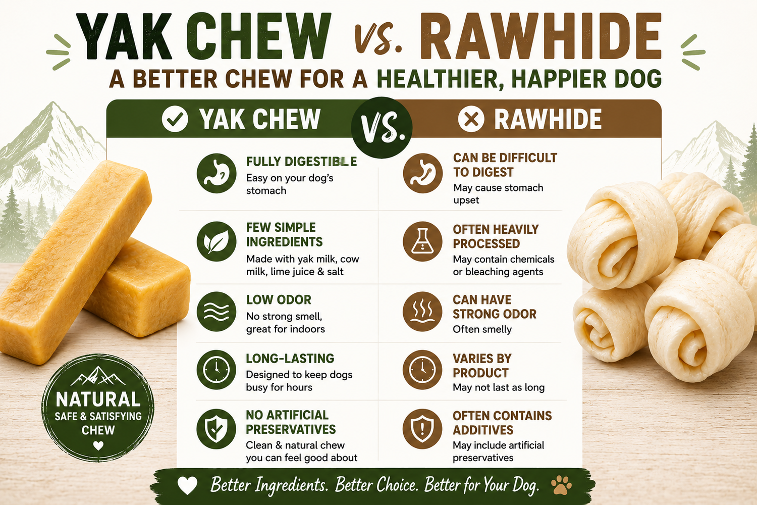 Himalayan Yak Chews for Dogs | Long-Lasting Natural Dog Chew