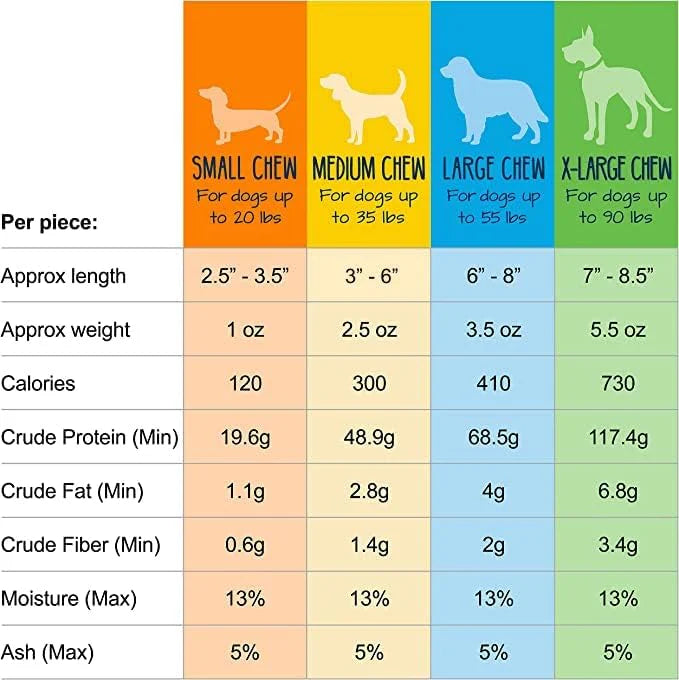 Himalayan yak chew for dogs, natural long-lasting chew for power chewers.